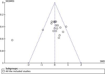 Effects of rest interval and training intensity on jumping performance: a systematic review and meta-analysis investigating post-activation performance enhancement